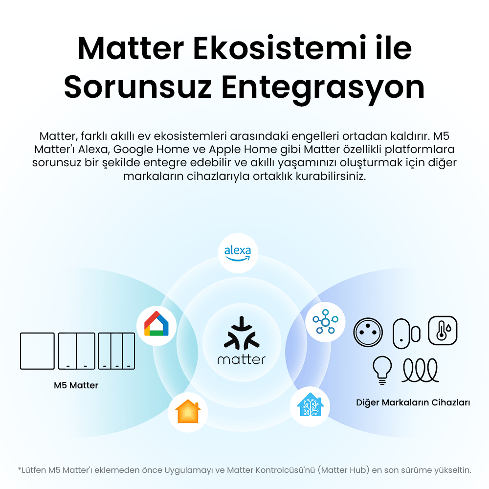 M5-1C-86w Beyaz Akıllı Duvar Anahtarı