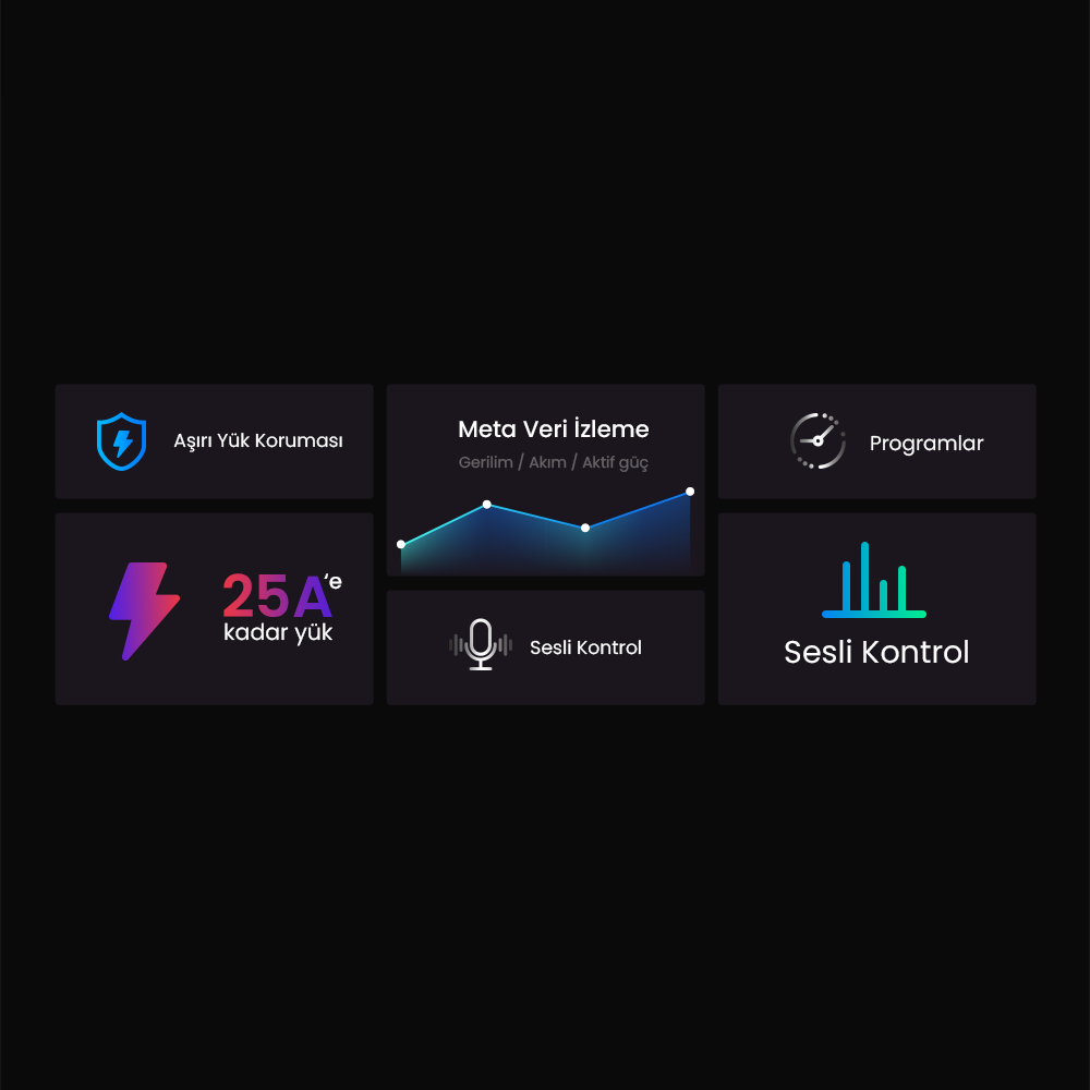 Pow R3 25AH Akıllı Enerji Ölçer