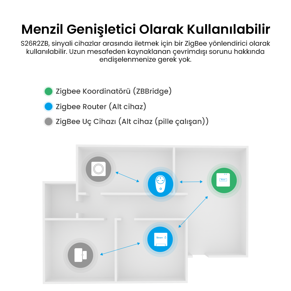 S26 R2 ZigBee Akıllı Priz