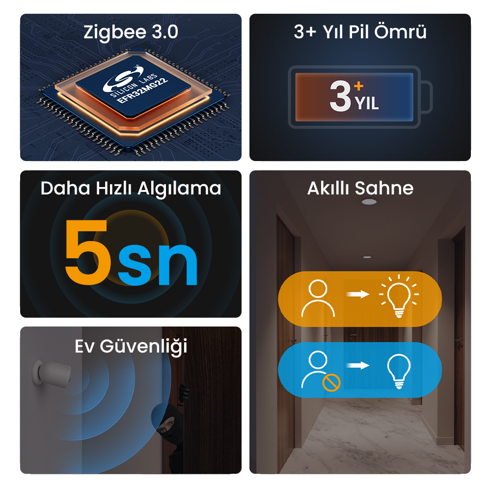 SNZB-03P ZigBee Hareket Sensörü