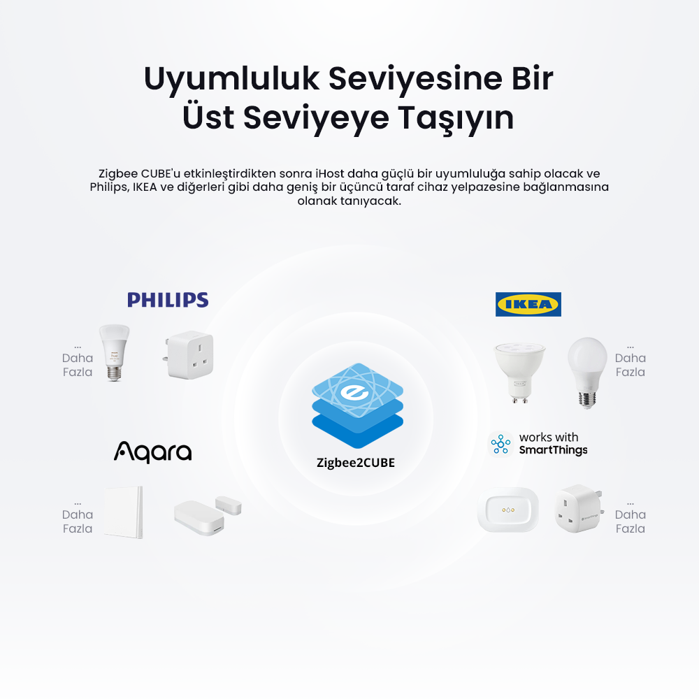 SONOFF iHost Hub Akıllı Ev