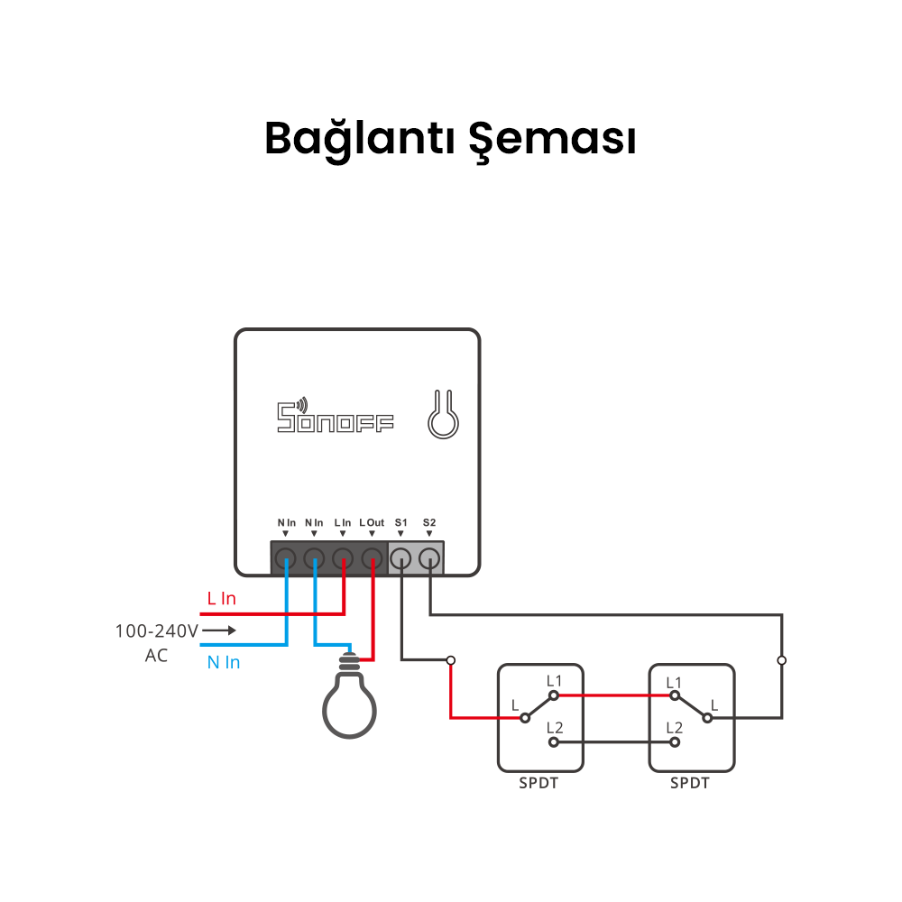 SONOFF Mini R2 ZigBee Akıllı Röle