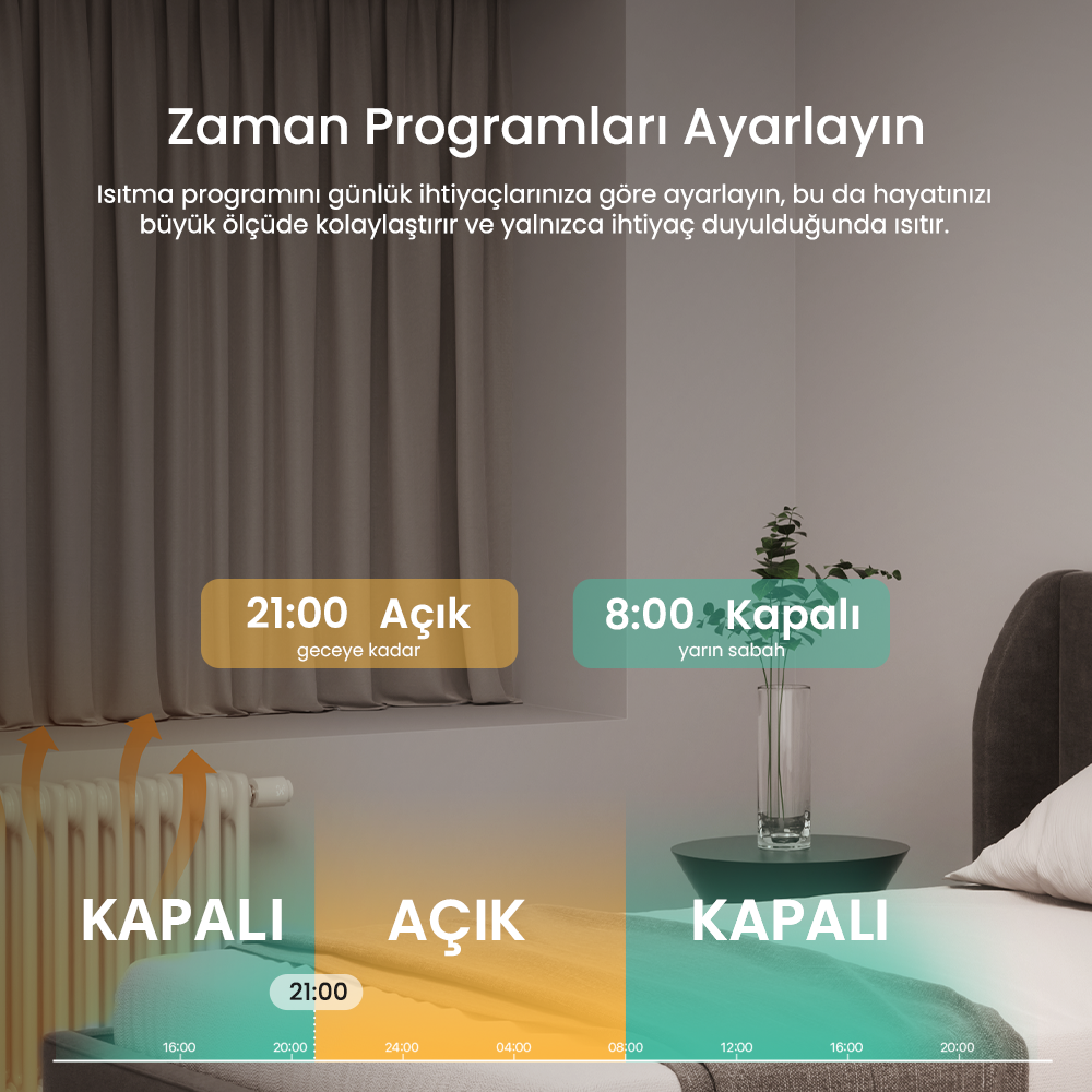 SONOFF ZigBee Akıllı Kalorifer Vanası