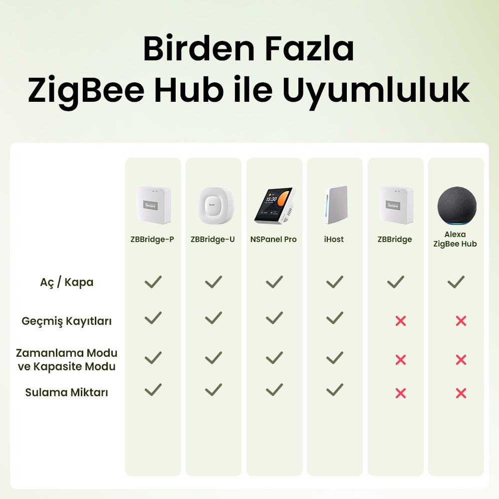 SONOFF ZigBee Akıllı Su Vanası