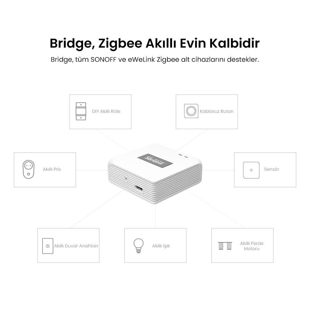 SONOFF ZigBee Bridge PRO