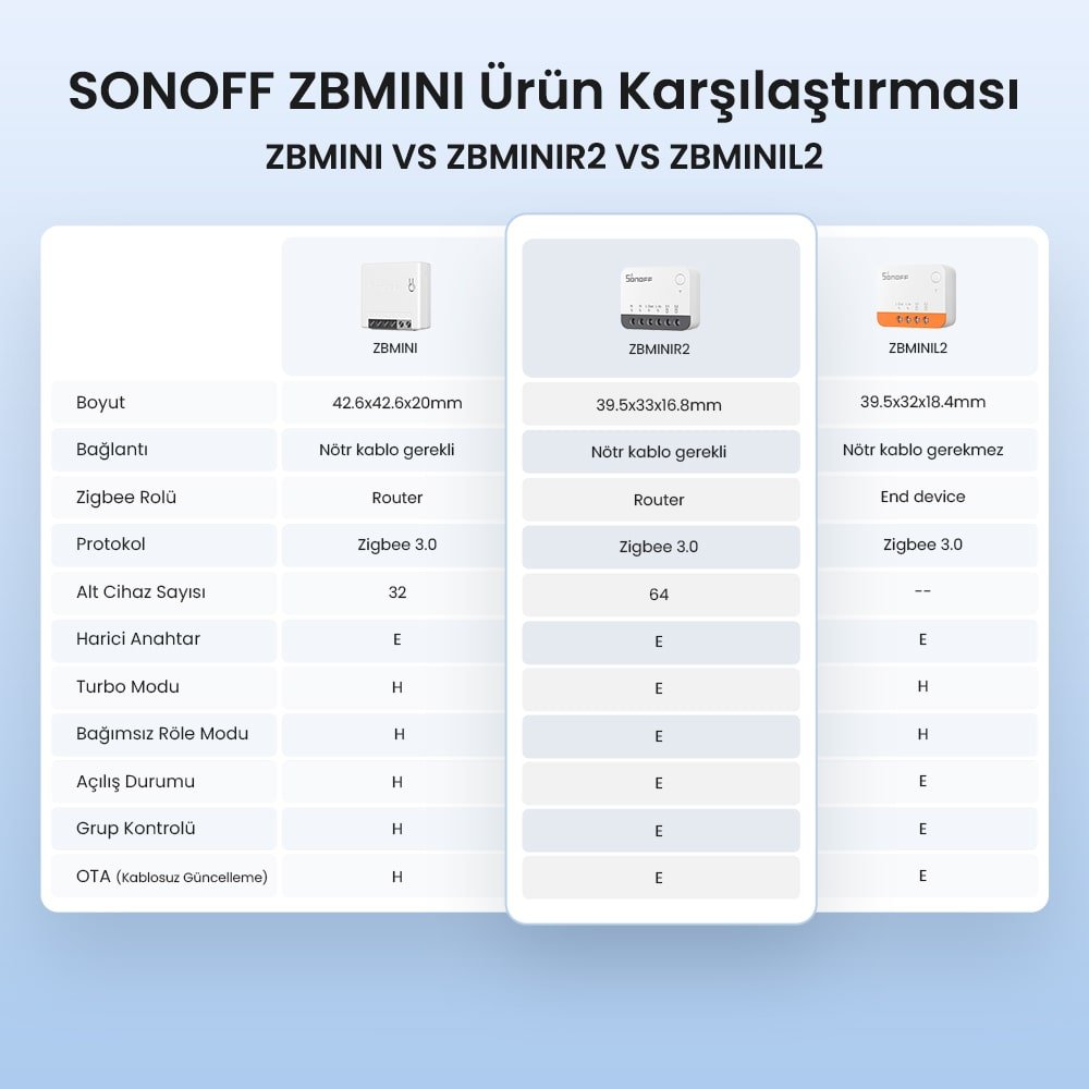 SONOFF ZigBee Mini R2 Akıllı Röle