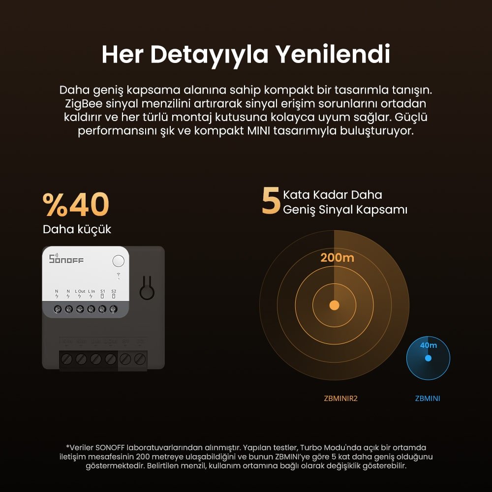 SONOFF ZigBee Mini R2 Akıllı Röle