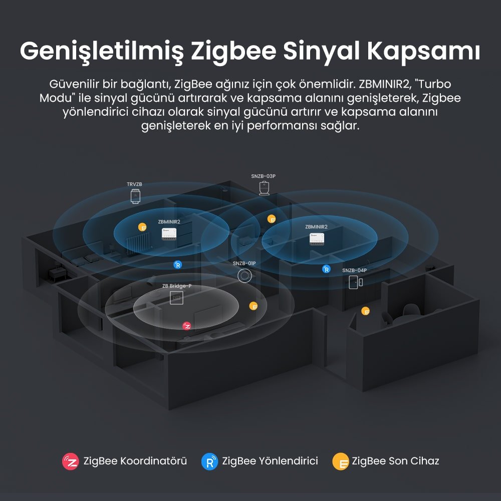 SONOFF ZigBee Mini R2 Akıllı Röle