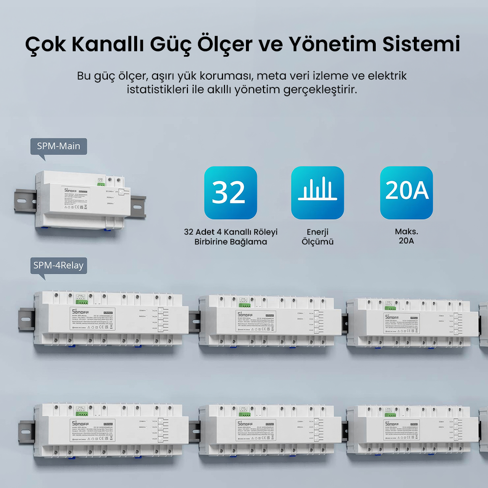 SONOFF SPM 4 Kanallı Güç Ölçerli Röle