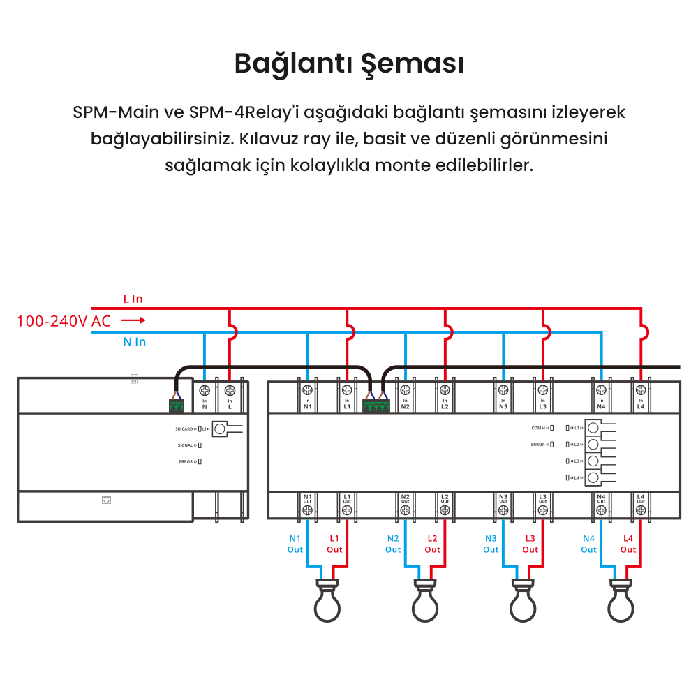 SONOFF SPM 4 Kanallı Güç Ölçerli Röle