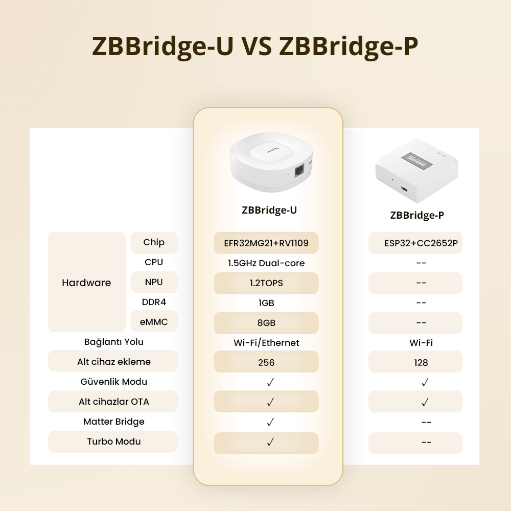 SONOFF ZigBee Bridge PRO