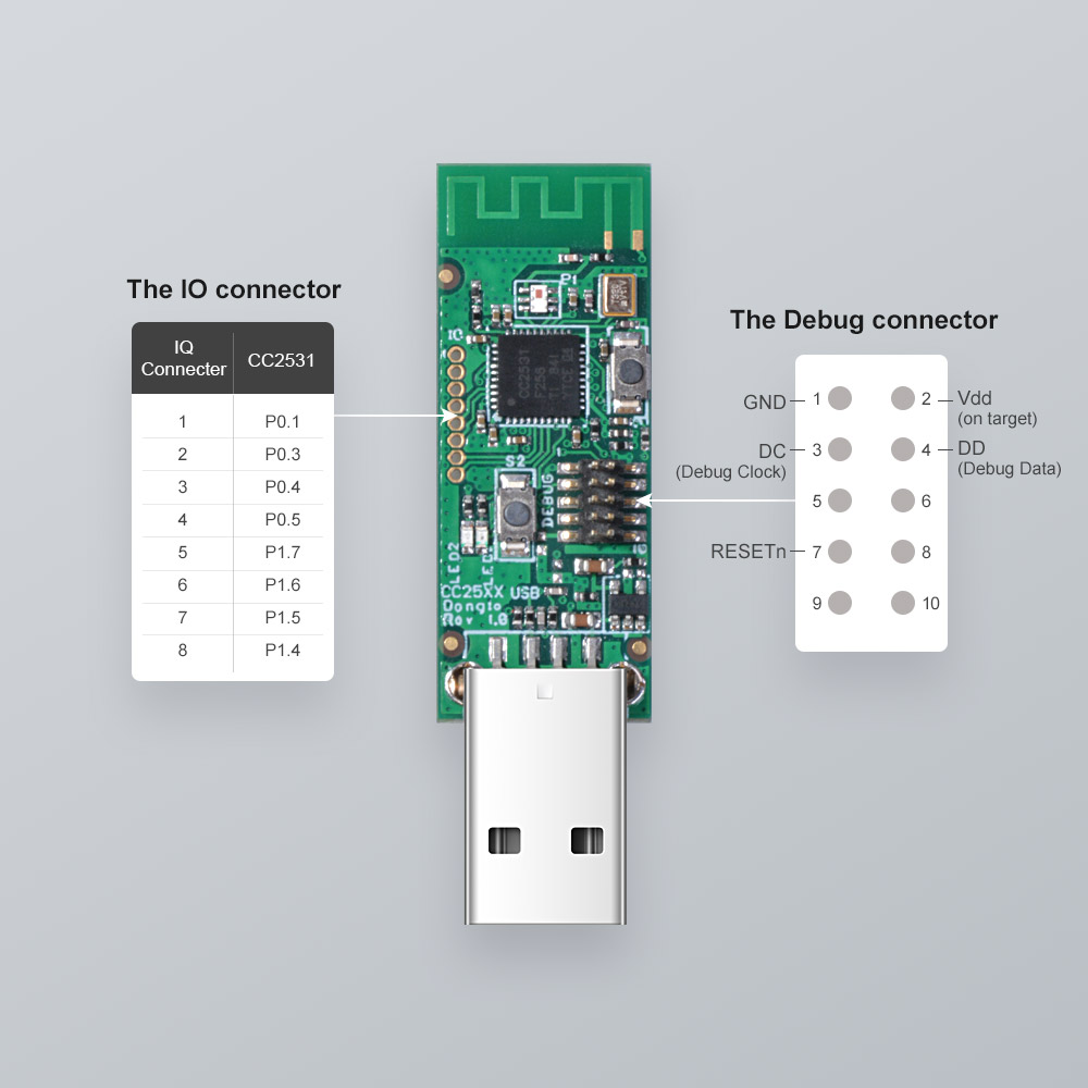 ZigBee CC2531 USB Dongle