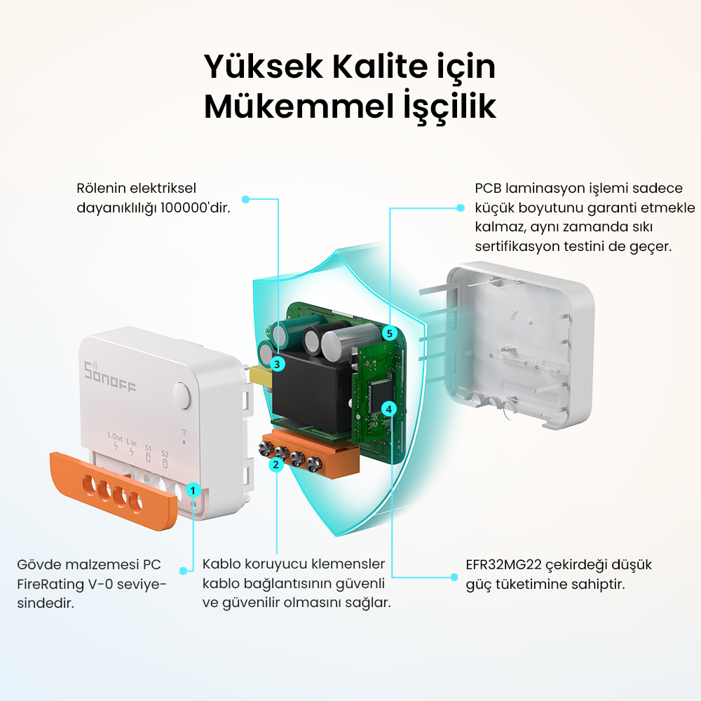 SONOFF ZigBee Mini L2 Akıllı Röle